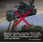 Сили оборони уразили російські ЗРК "С-400 Тріумф", "Панцир-С1" та РСЗВ "Град"