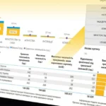 Зарплати держслужбовців перевищили 58 тисяч - Мінфін оприлюднив дані за березень