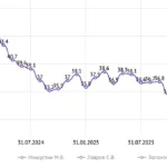 Українські Національні Новини (УНН)